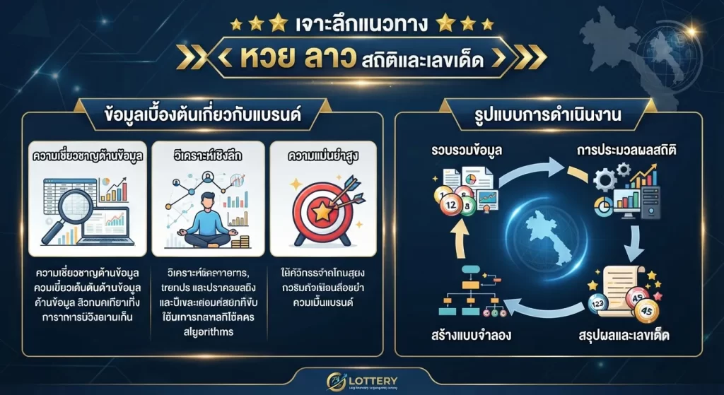 เจาะลึกแนวทาง หวย ลาว สถิติและเลขเด็ด