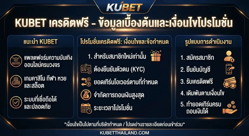 เงื่อนไขและข้อกำหนดโปรโมชั่น KUBET เครดิต ฟรี