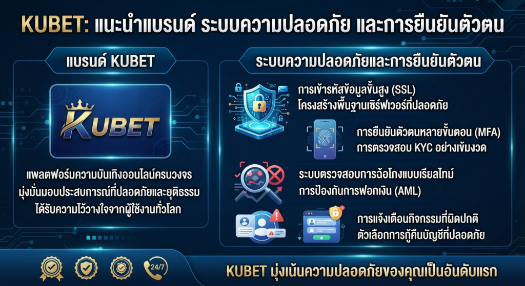 ระบบความปลอดภัยและการยืนยันตัวตน KUBET