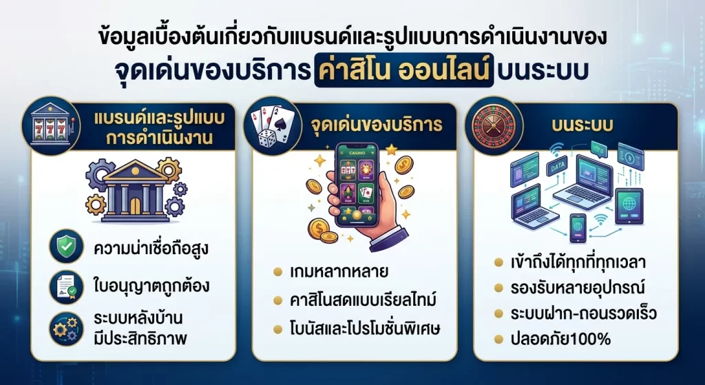 จุดเด่นของบริการ ค่า สิ โน ออนไลน์ บนระบบ